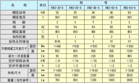 气体氮化炉技术参数表1